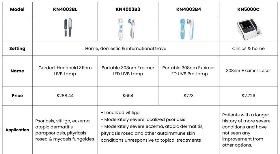 308nm-comparison-chart-new-1.png