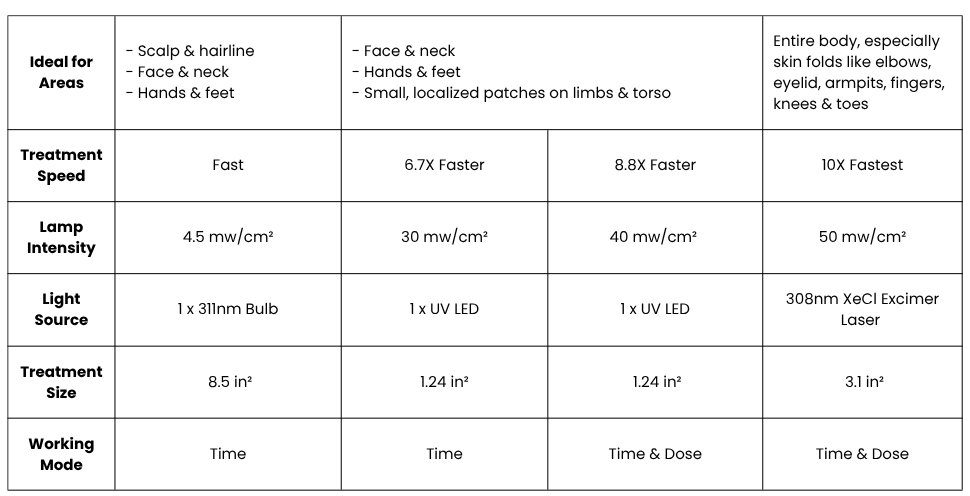 308nm-comparison-chart-new-2.png