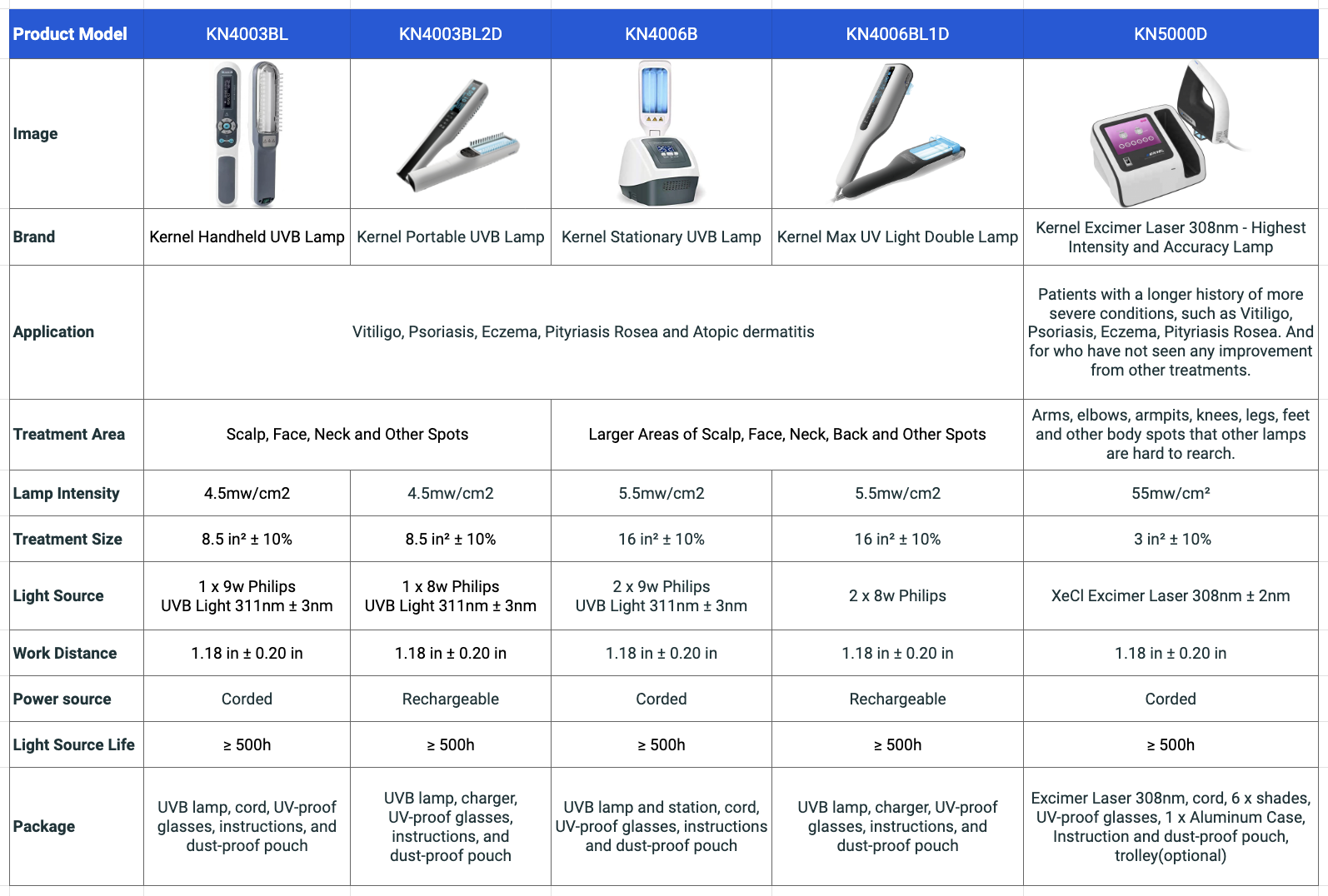 kernel-uvb-lamp-chart.png