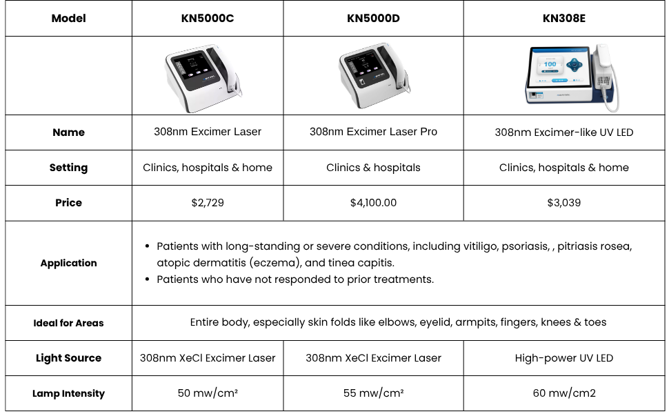 kn5000d-308nm-comparison-chart-1.png