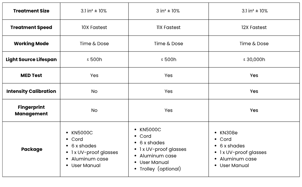 kn5000d-308nm-comparison-chart-2.png