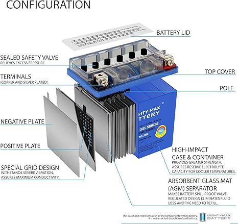 Mighty Max Battery YTX5L-BSGEL - 12V 4Ah, 80 CCA Maintenance-Free GEL Motorcycle Battery
