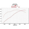S&S Cycle T124 T-Series Long Block High Compression Engine for '07-16 Touring Models - Black Series
