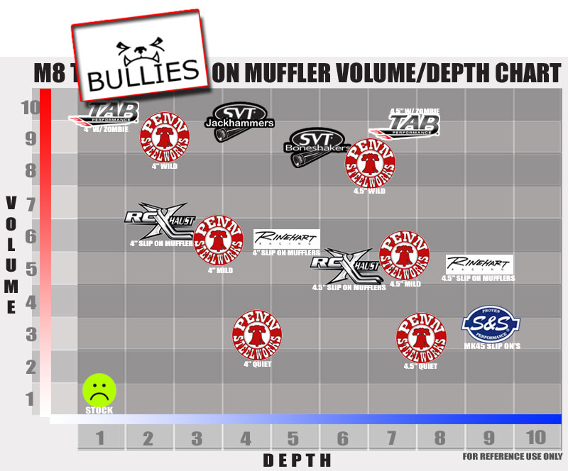 bullies-vol-chart.jpg