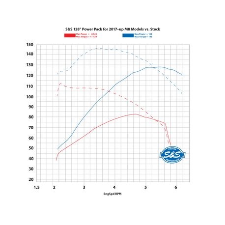 dyno-s-s-128-power-pack-for-2017-up-m8-models-2-.jpg