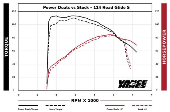 dyno cat-powerduals vs stock