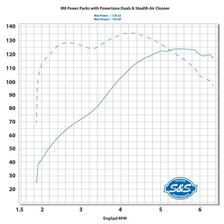 m8-power-pack-dyno.jpg