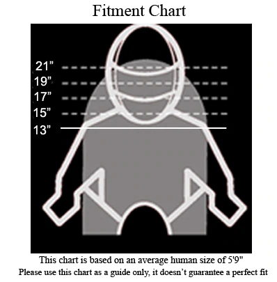 This diagram is based on an average human size of 5'9