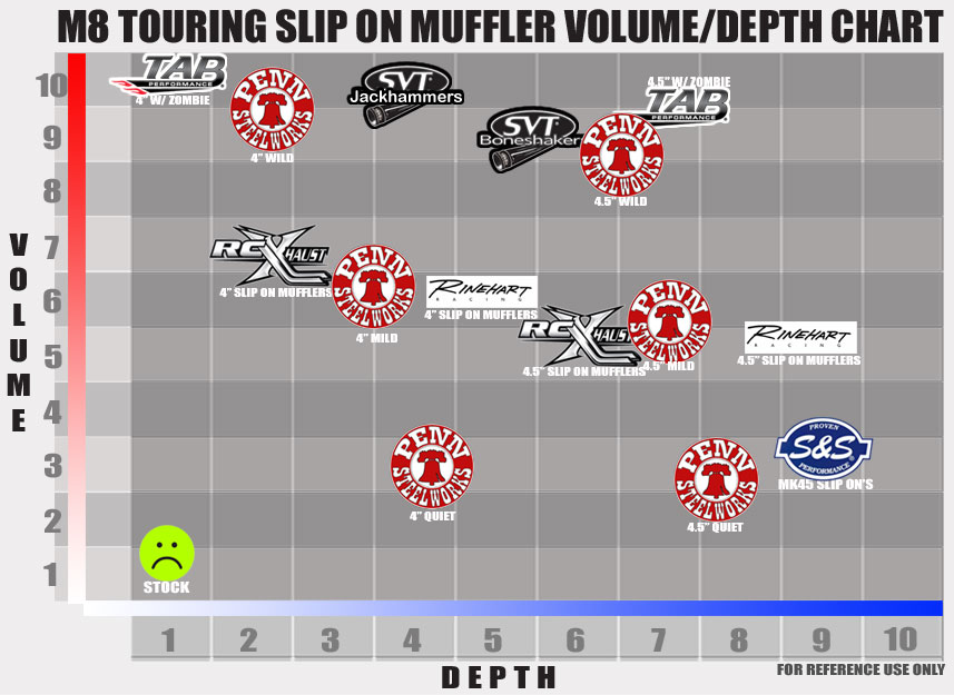 Volume/Depth Chart
