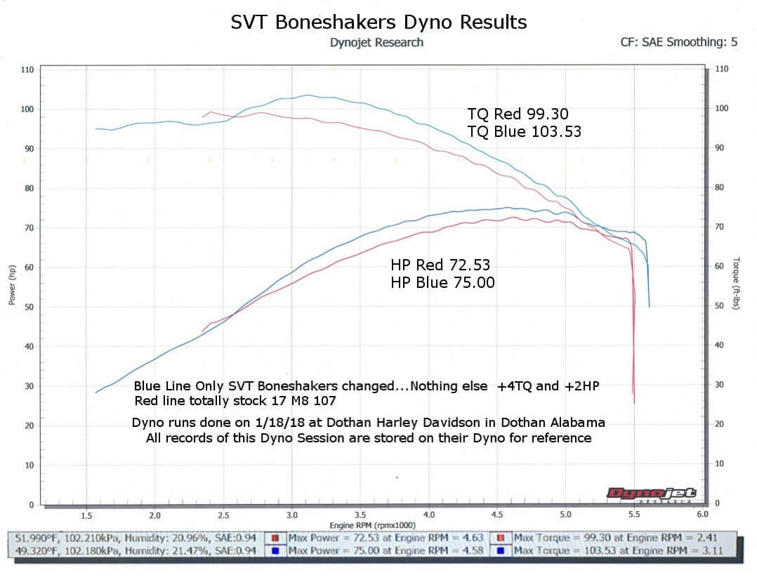 svt-boneshakers-dyno-results.jpg