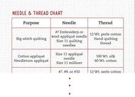 Needle and Thread Chart