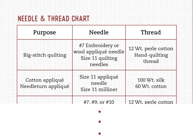 Hand Quilting Needles Guide: Get The Right Needle