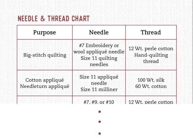 Size Chart for Needles and Threads