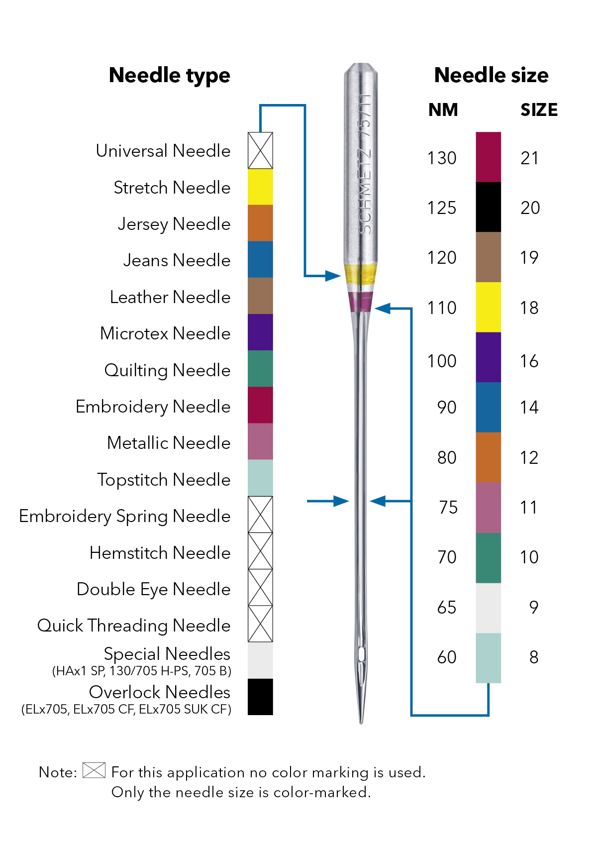 color-code-schmetz-1200px-breit-en.jpg