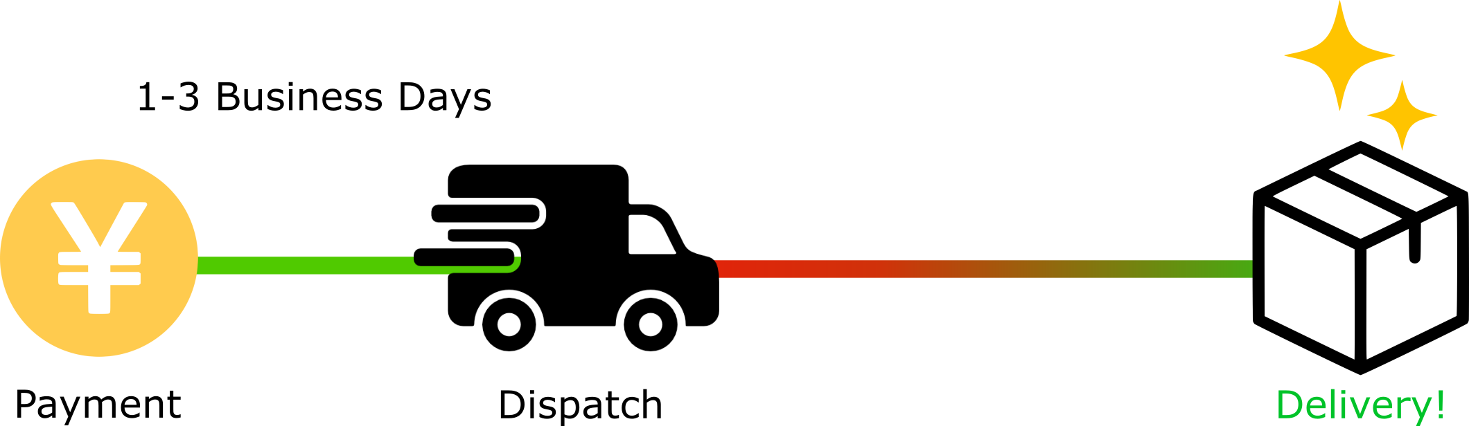 shipping-graphic-2.png