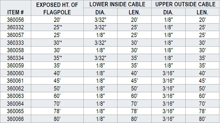 cable-assembly-chart.png