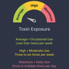 A chart listing what level of toxin exposure Detoxify Ready Clean is meant to assist the body with.