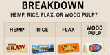 Hemp vs. Rice vs. Flax vs. Wood Pulp: Rolling Papers Guide