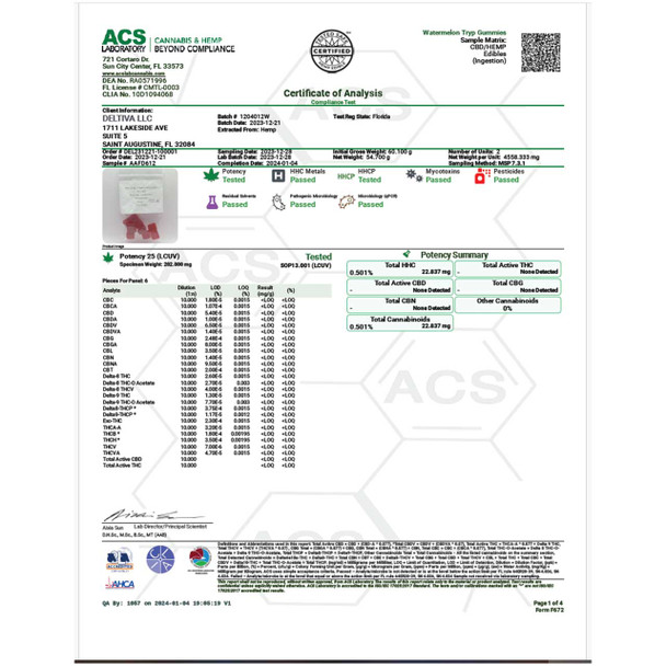 Deltiva Tryp 2500 mg Mushroom Gummies - Watermelon, 5-Count lab report. Best Mushroom Gummies.