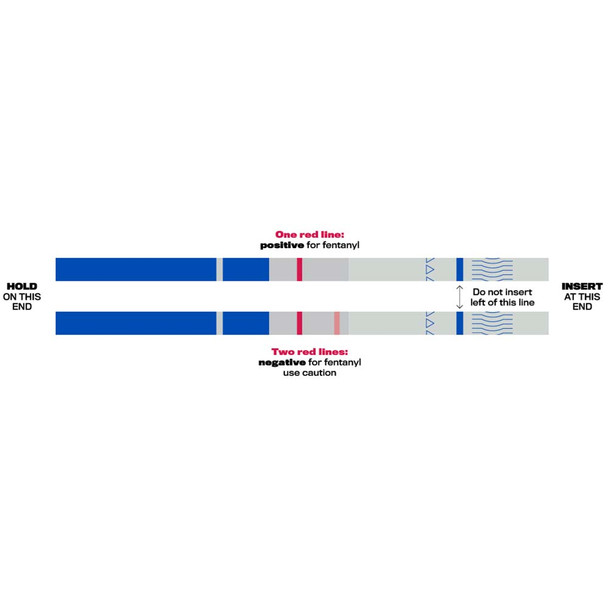 An example on how to use and read a fentanyl test strip provided by the CDC.