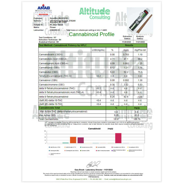Tyson 2.0 THCP Blend Pre-Rolled Blunt Babies - Sour Diesel, 8-Count certificate of analysis.