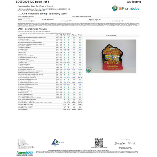 Certificate of Analysis for CAPS Magic Shrooms + Hemp Extract Belts – Strawberry Sucker, 10-Count