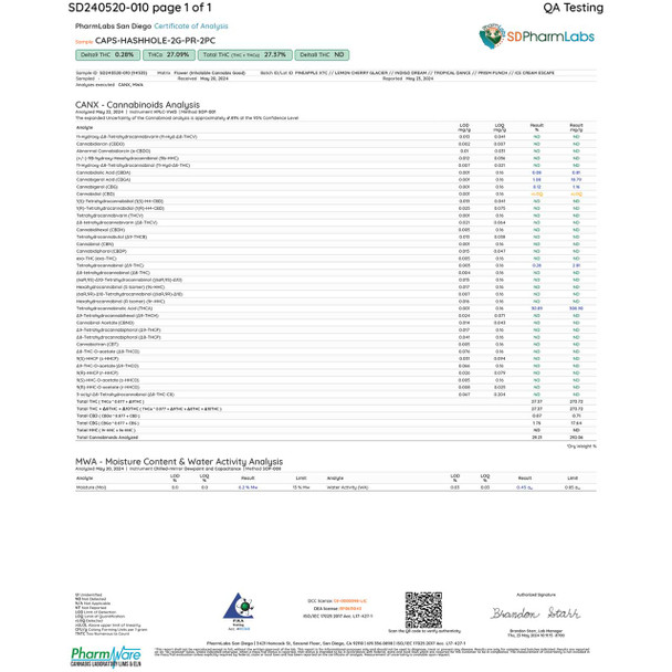 Lab Report for CAPS hybrid Hash Holes.