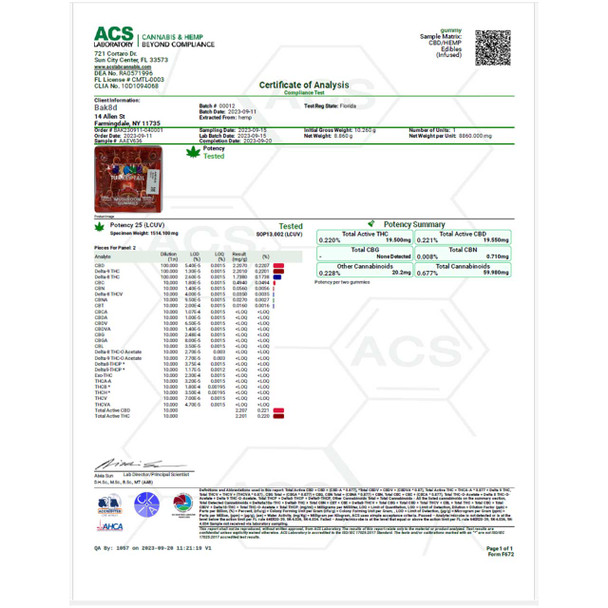 Psyched 5000 mg Mushroom Gummies - Lion's Mane lab report and certificate of analysis. High-dosage Mushroom Gummies.
