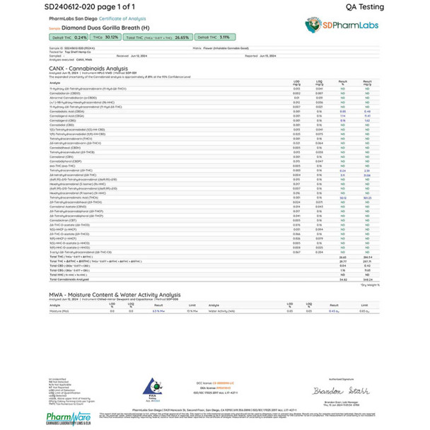 Lab report detailing cannabinoid composition of a Diamond Duo THCA Pre-Roll - Gorilla Breath.
