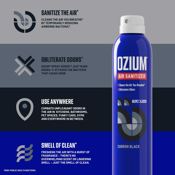 Facts about the Ozium Air Sanitizer Spray, Carbon Black, Travel Size