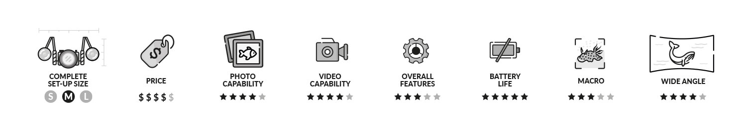Sony A7C features