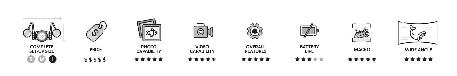 Canon R5 Features