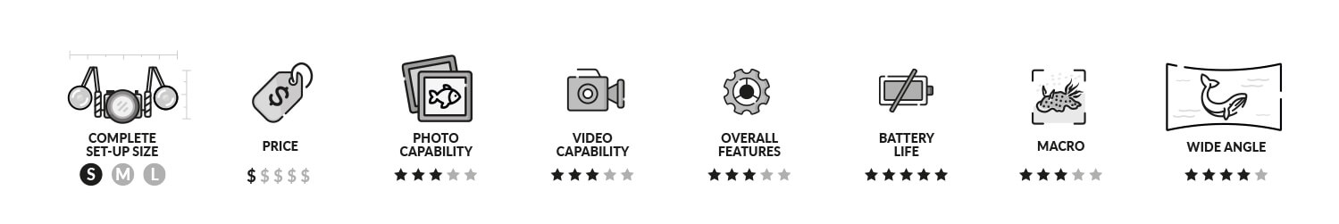 Nautismart Smartphone Housing Features