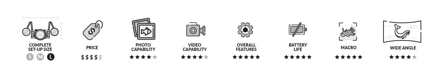 Sony A7 IV Features