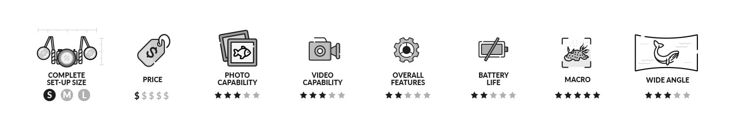 Olympus TG5 and TG6 Features