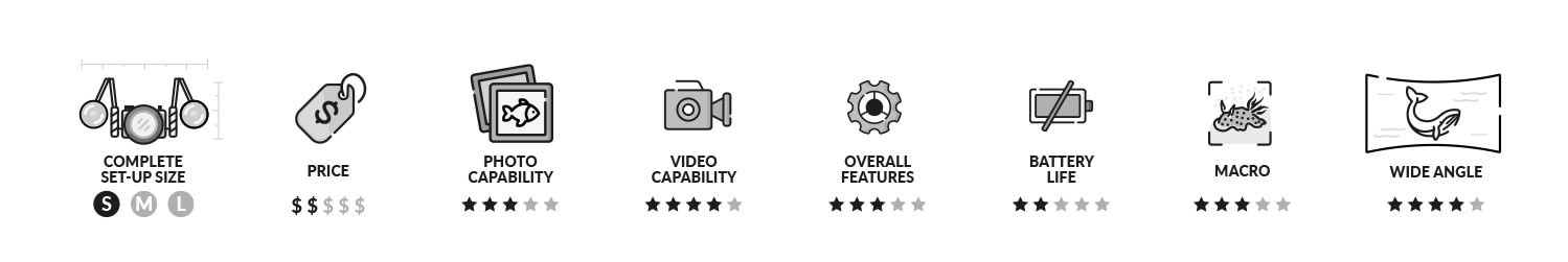 Panasonic LX10 Features