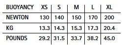 bcd bouyancy table