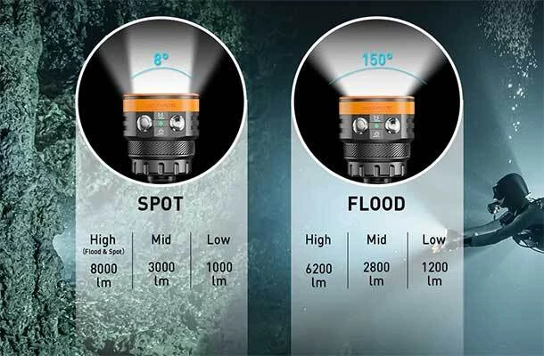 OrcaTorch FlexDive comparison of narrow 8 degree spot beam and wide 150 degree flood beam underwater