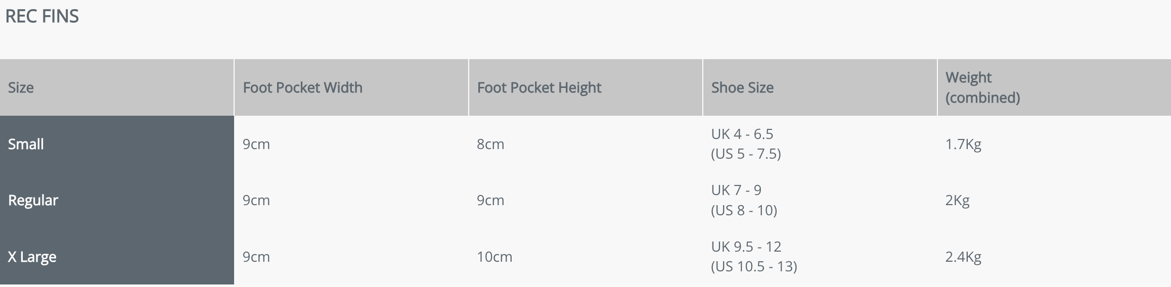 Fourth Element Rec Fins Size Guide