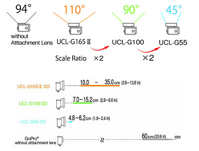 Inon UCL-G100 SD