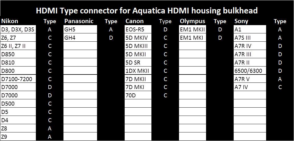 Aquatica 5HD monitor