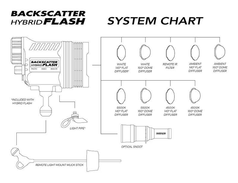 Backscatter HF-1underwater hybrid strobe