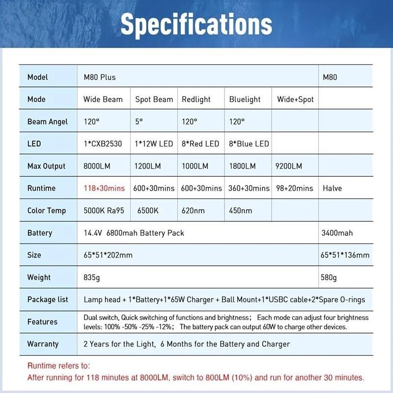 Divepro M35 3500 Underwater light