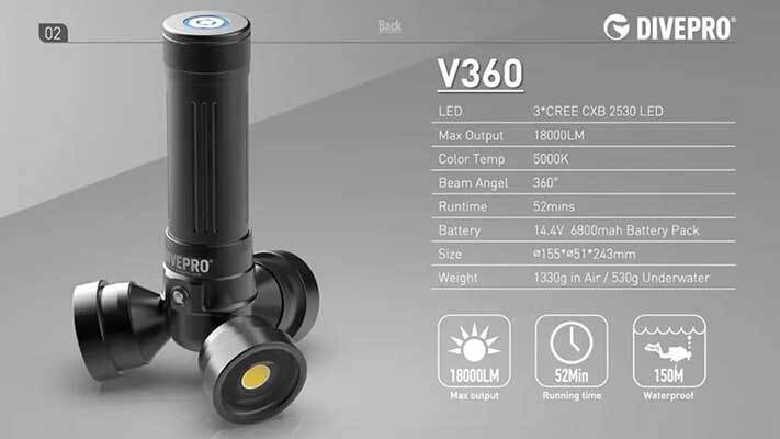 Rugged anodized aluminum housing with O-ring seals