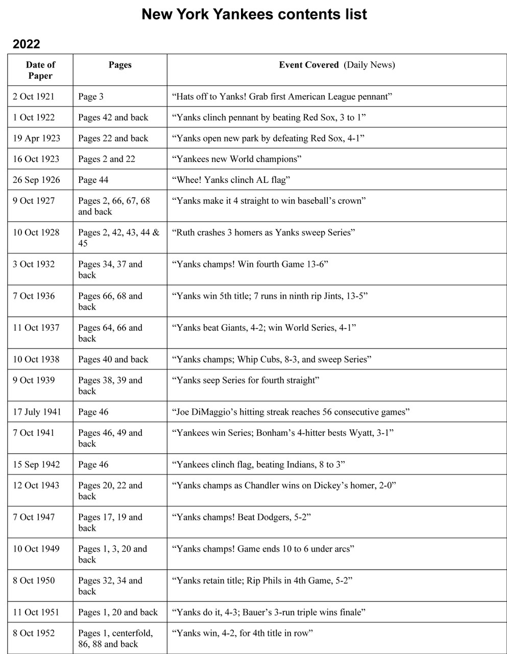 New York Yankees History Newspaper Book NY Daily News