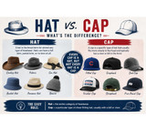 Hat vs. Cap: What’s the Difference?