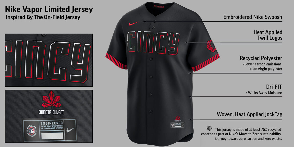Cincinnati Reds City Connect Limited Jersey Banner