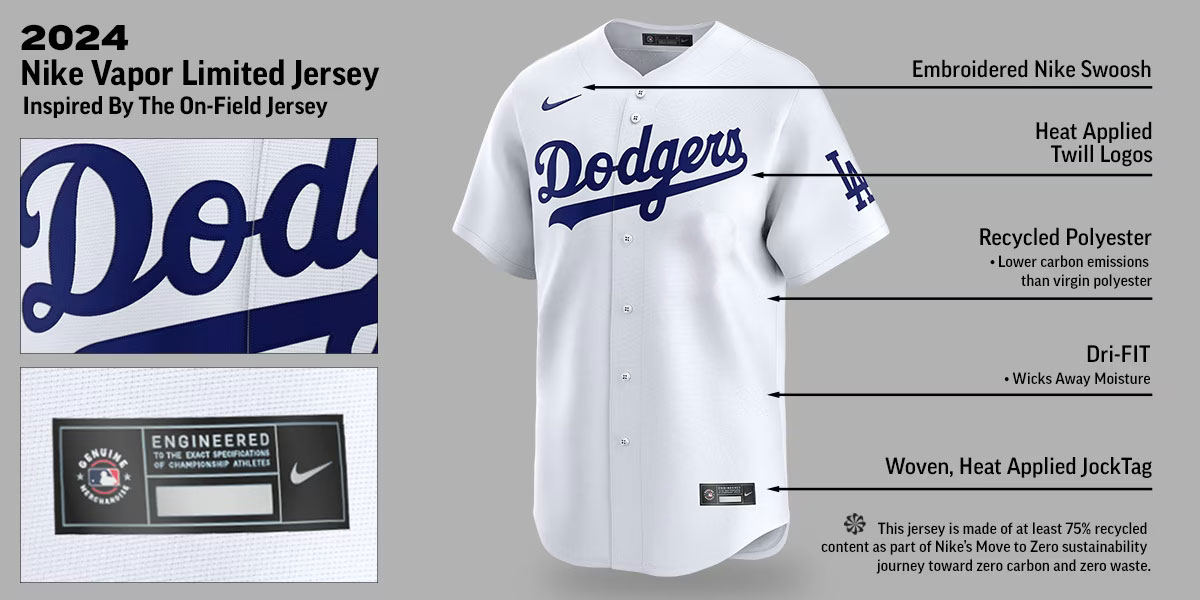 Los Angeles Dodgers Home Limited Banner