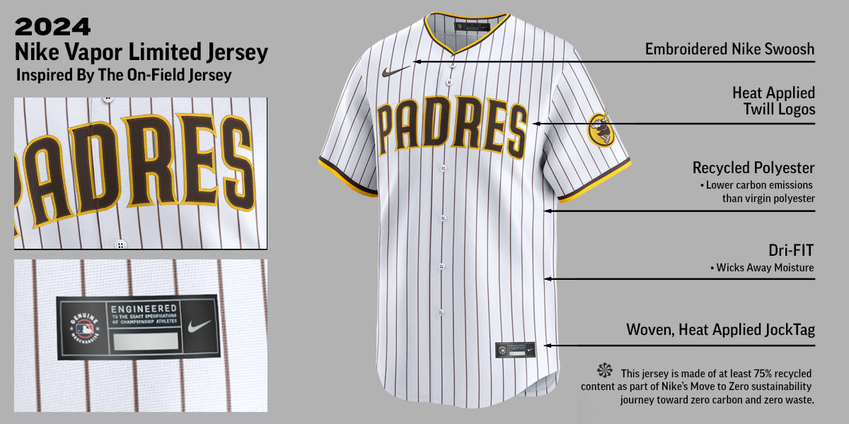 San Diego Padres Home Limited Jersey Banner