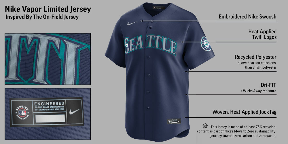 Seattle Mariners Road Navy Limited Jersey Banner